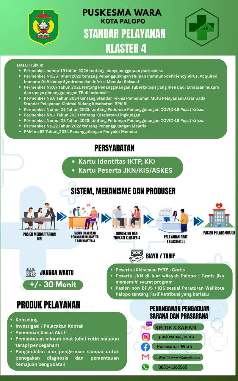 Standar Pelayanan Klaster 4
